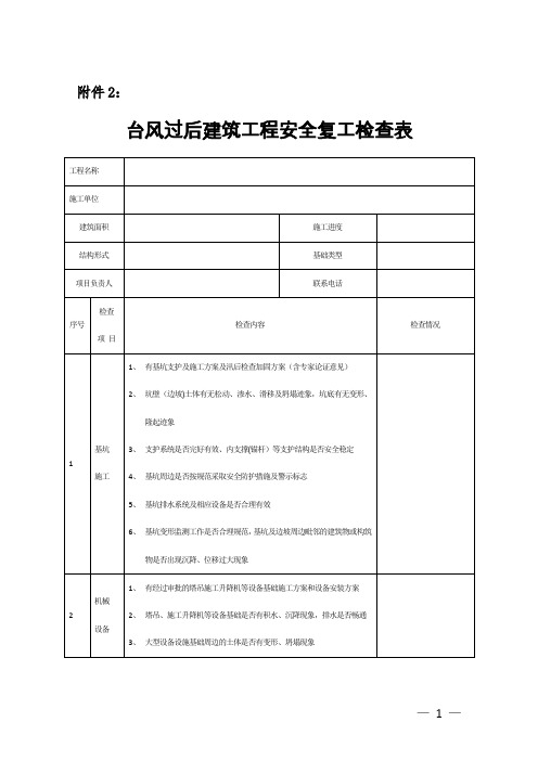 台风过后建筑工程安全复工检查表 