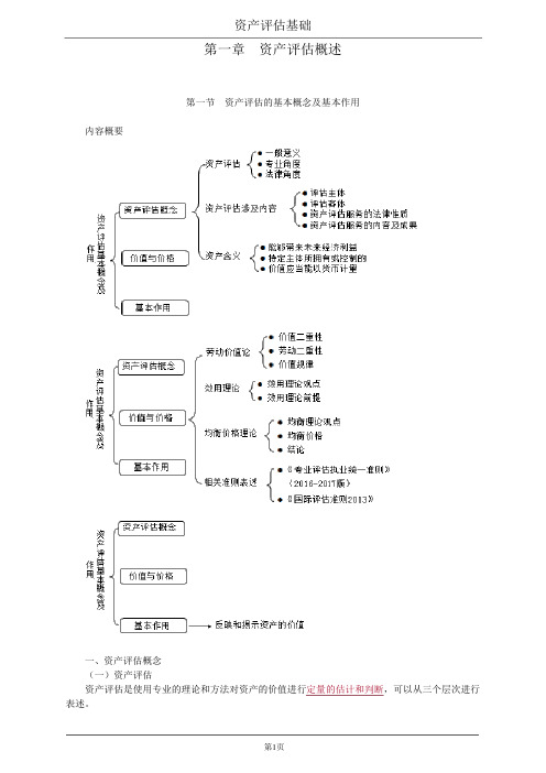 资产评估基础第一章资产评估概述