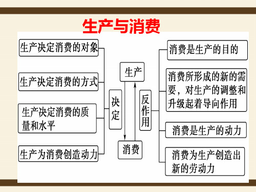 高中政治《经济生活》课件：2.4.2基本经济制度 (共26张PPT)