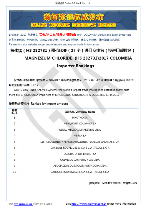 氯化镁(HS 282731)2017 哥伦比亚(27个)进口商排名(按进口额排名)