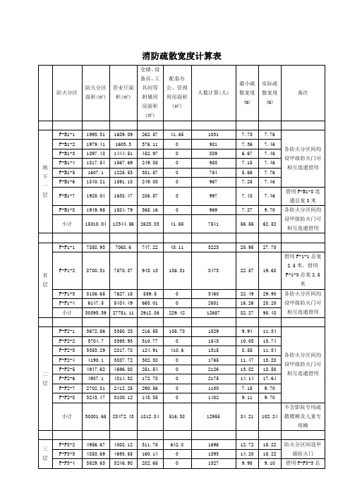 消防疏散宽度计算表
