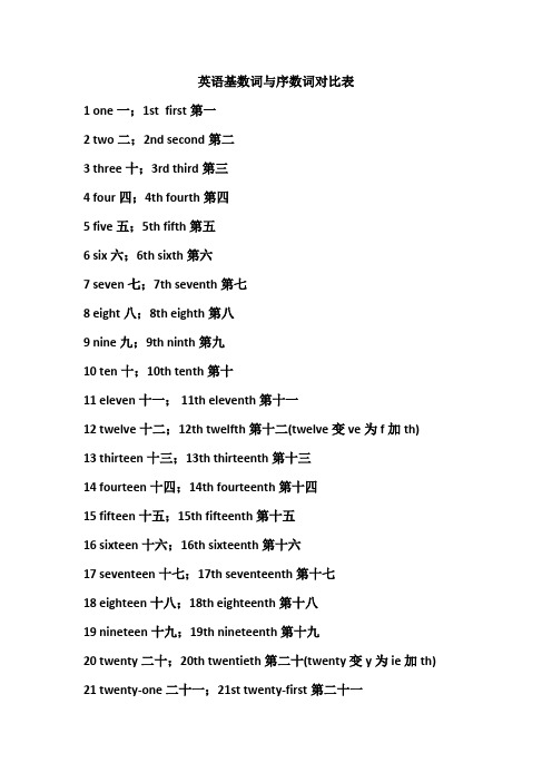 英语基数词与序数词对比表