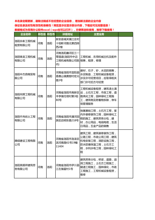 新版河南省洛阳工程机械租赁工商企业公司商家名录名单联系方式大全247家