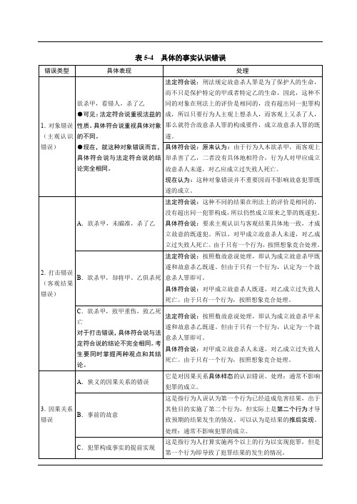 独角兽2019刑法讲义刑法总则-责任要件符合性(责任要件1)(2)-杨艳霞