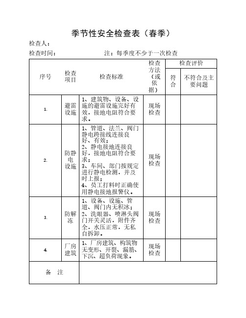 8.2-5-1季节性安全检查表(春季)