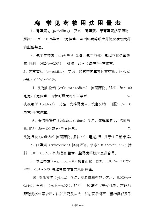 鸡常见药物用法用量表