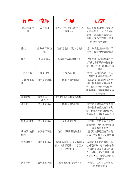 文艺复兴时期著名的40个学者