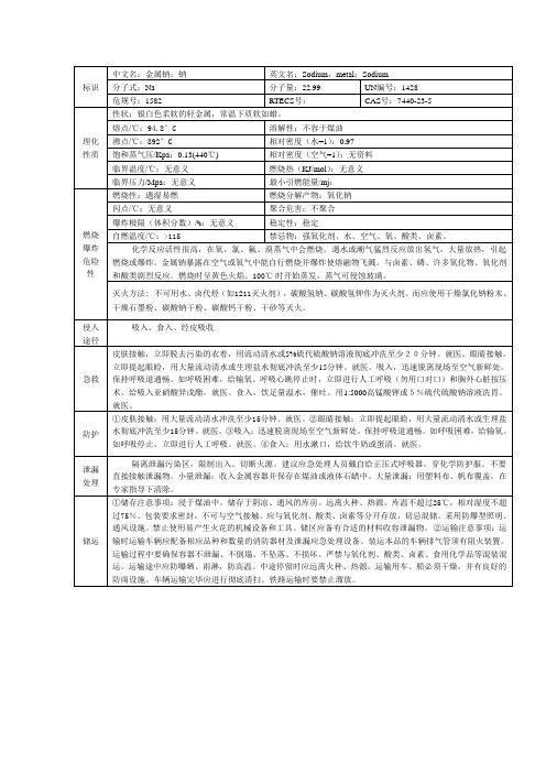 钠的理化特性和危险特性