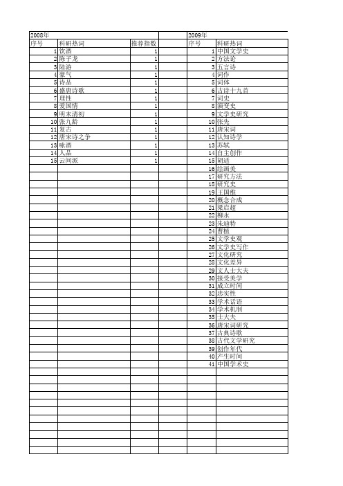 【国家社会科学基金】_古诗_基金支持热词逐年推荐_【万方软件创新助手】_20140813