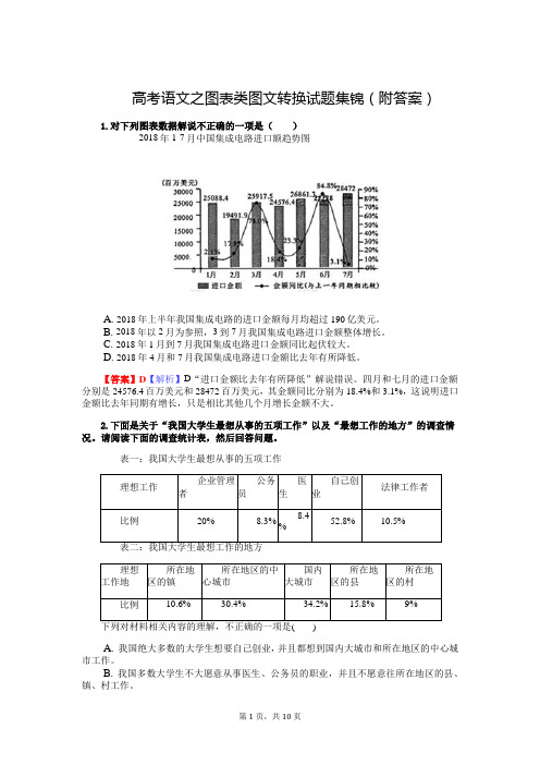 高考语文之图表类图文转换试题集锦之一(附答案)