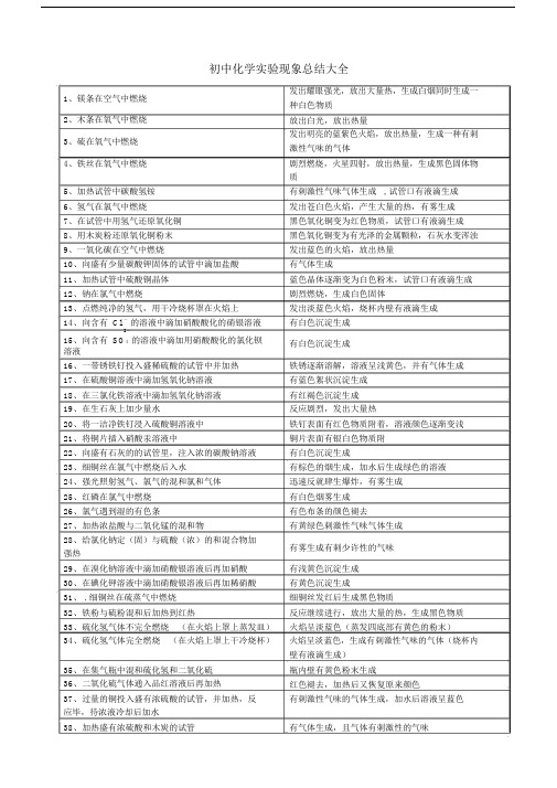 (完整版)初中化学实验现象总结大全.doc