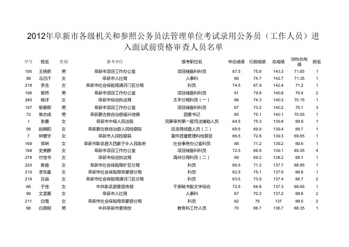 2012年阜新市考录公务员面试资格审查考生名单