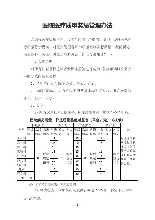 医院医疗质量奖惩管理办法