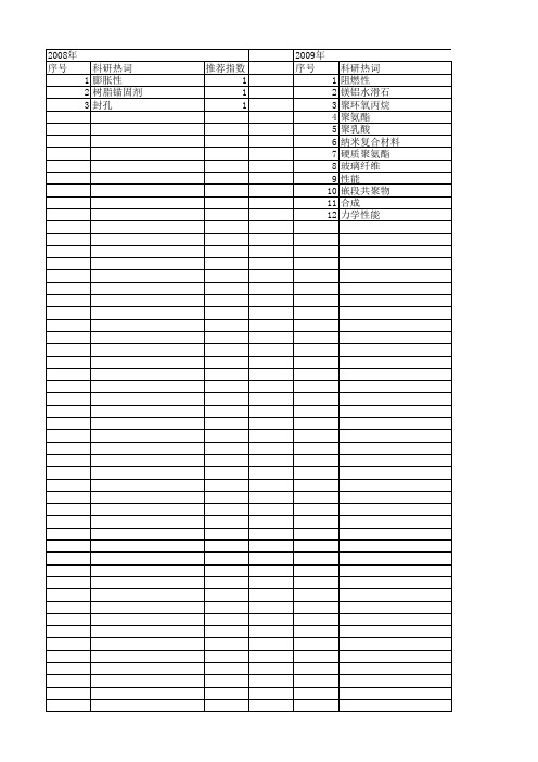 【国家自然科学基金】_聚醚多元醇_基金支持热词逐年推荐_【万方软件创新助手】_20140730