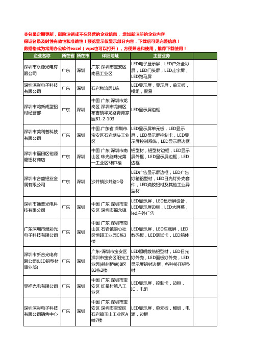 新版广东省深圳led显示屏边框工商企业公司商家名录名单联系方式大全18家