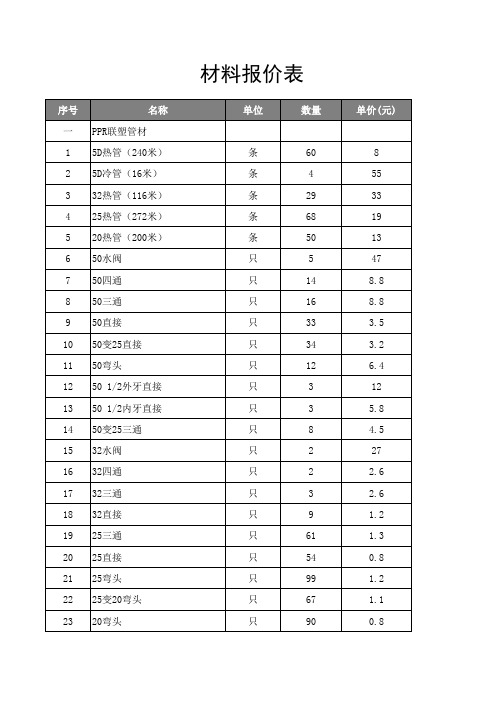 材料报价表格