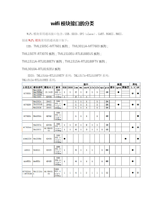 WIFI模块接口的分类