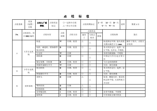 火车入厂煤采样机点检标准