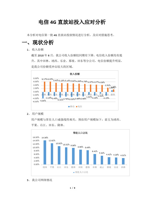 电信4G直放站投入分析