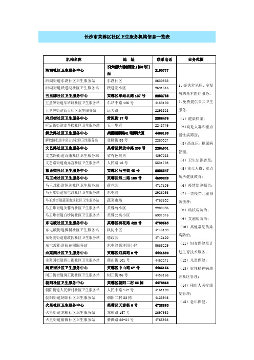 长沙市芙蓉区社区卫生服务机构信息一览表