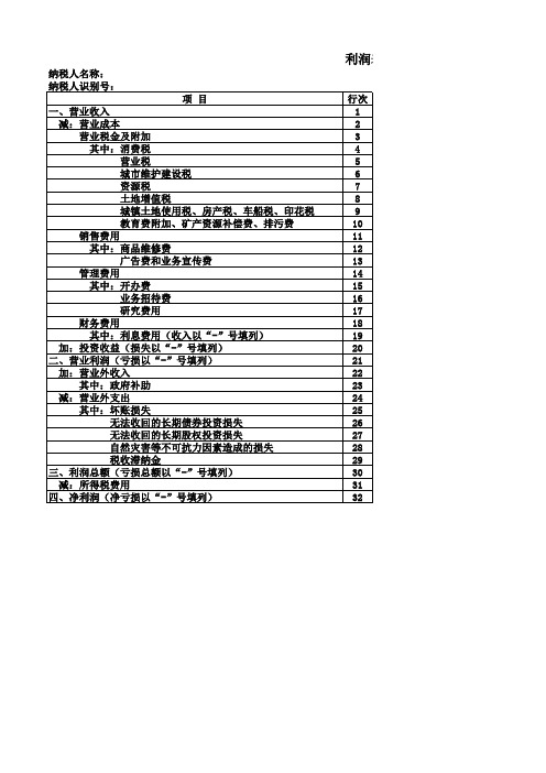 利润表2016年