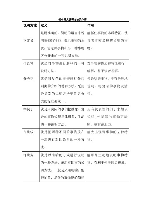 初中语文说明方法及作用