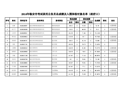 201404公务员成绩