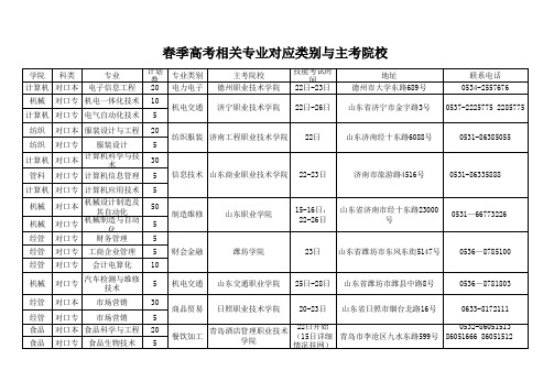 2014年山东省春季高考技能考试安排