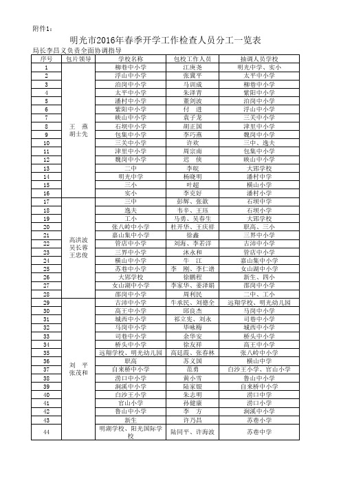 2016年春季学期附件(各校填报后交开学检查包校人员带回新)