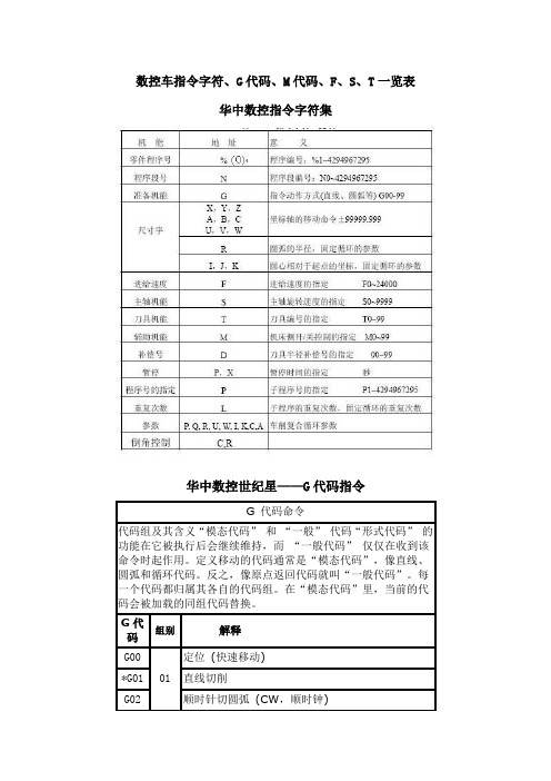 数控车指令字符代码一览表