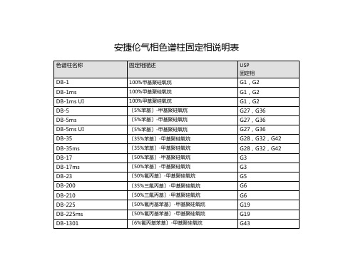 安捷伦气相色谱柱固定相说明表