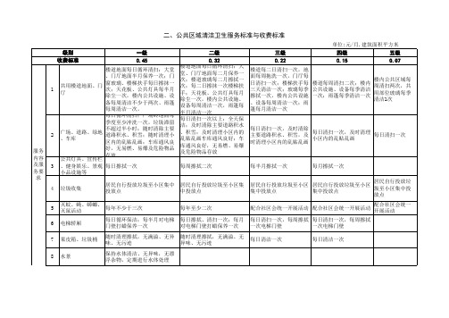 威海物业等级收费标准