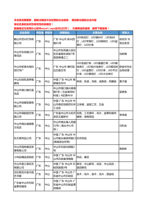 2020新版广东省中山盆景工商企业公司名录名单黄页联系方式大全47家