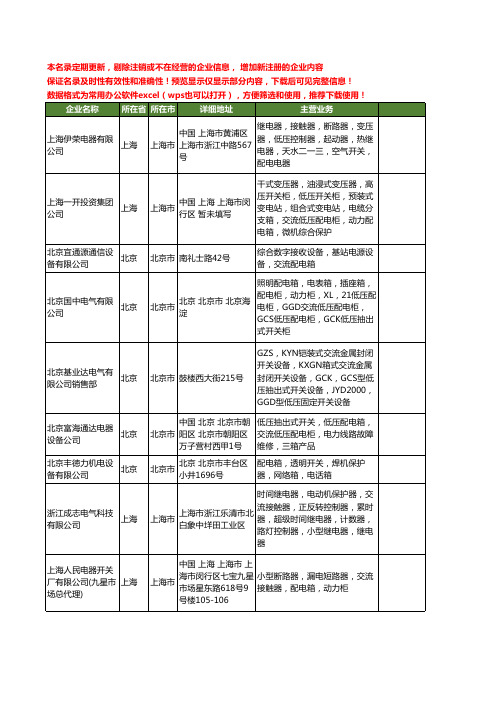 新版全国交流配电箱工商企业公司商家名录名单联系方式大全34家