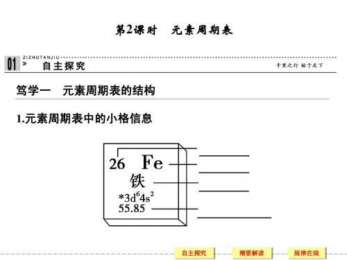 【创新课堂】2014-2015学年高一化学鲁科版必修二同步课件：1-2-2 元素周期表