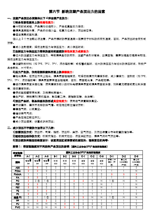 第2章 模具表面晒纹-影响注塑件顶出力的因素