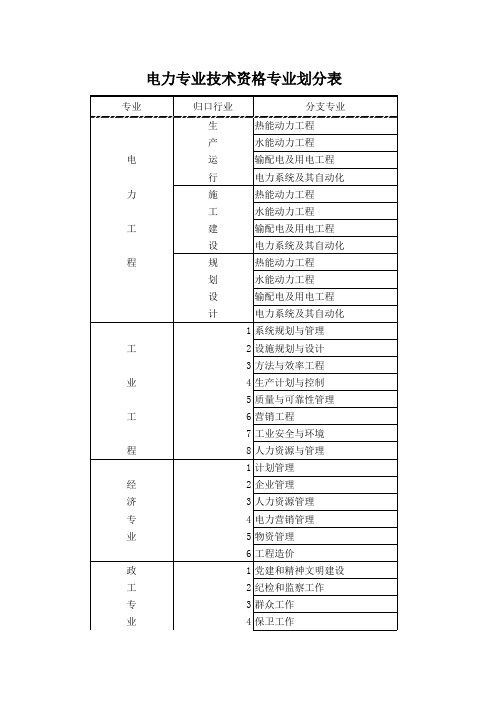 电力专业技术资格专业划分表
