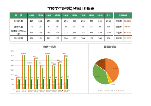 学校学生返校情况统计分析表