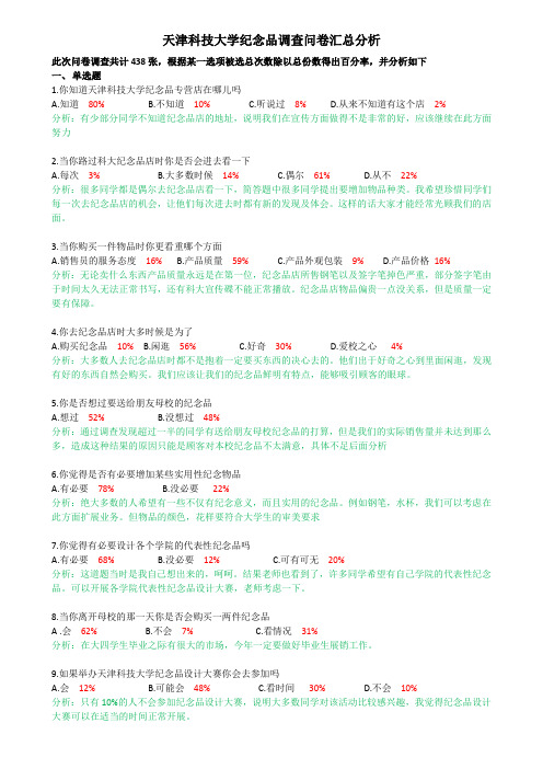 天津科技大学纪念品调查问卷汇总分析