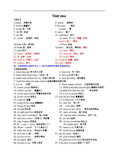 苏教译林6A知识点汇总