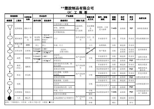 吸塑QC工程图