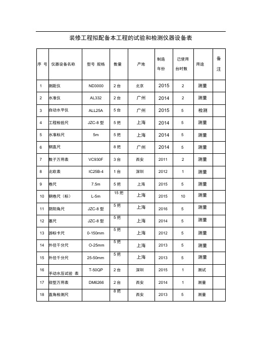 装修工程拟配备本工程的试验和检测仪器设备表(2)