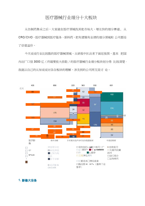 医疗器械行业细分十大板块