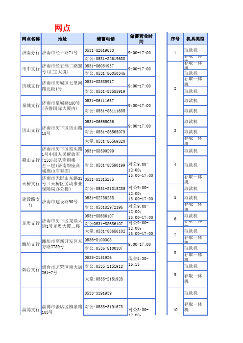 山东省兴业银行各营业网点表