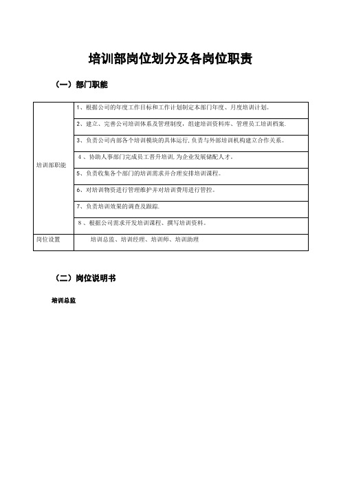 培训部各职位岗位职责(企业管理)