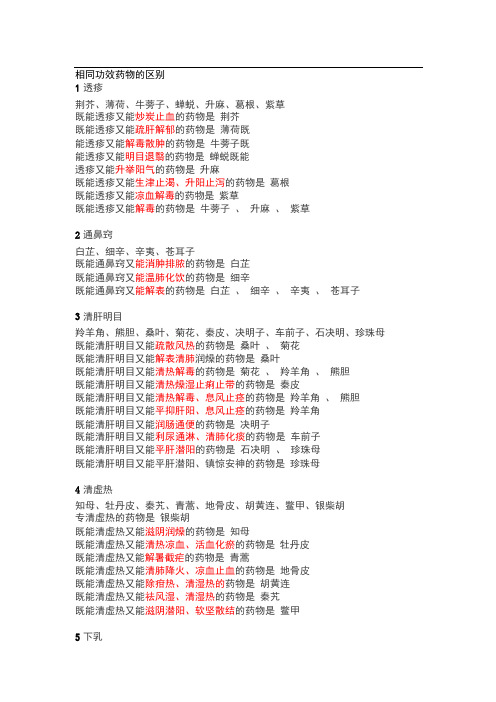 2021年执业药师考试中药学专业知识(二)高频考点总结