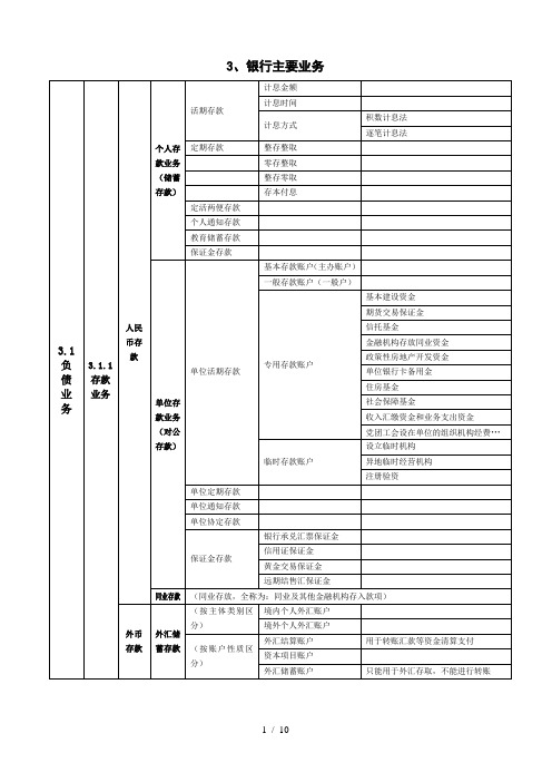 银行业务知识表格3银行主要业务