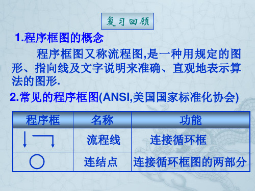 高一数学必修3 程序框图3(循环结构) ppt