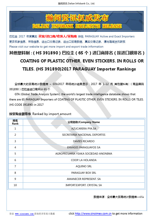 其他塑料制：(HS 391890)2017 巴拉圭(65个)进口商排名(按进口额排名)