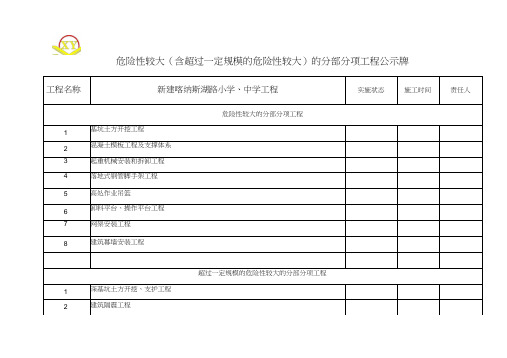 危险性较大的分部分项工程公示牌(范本)